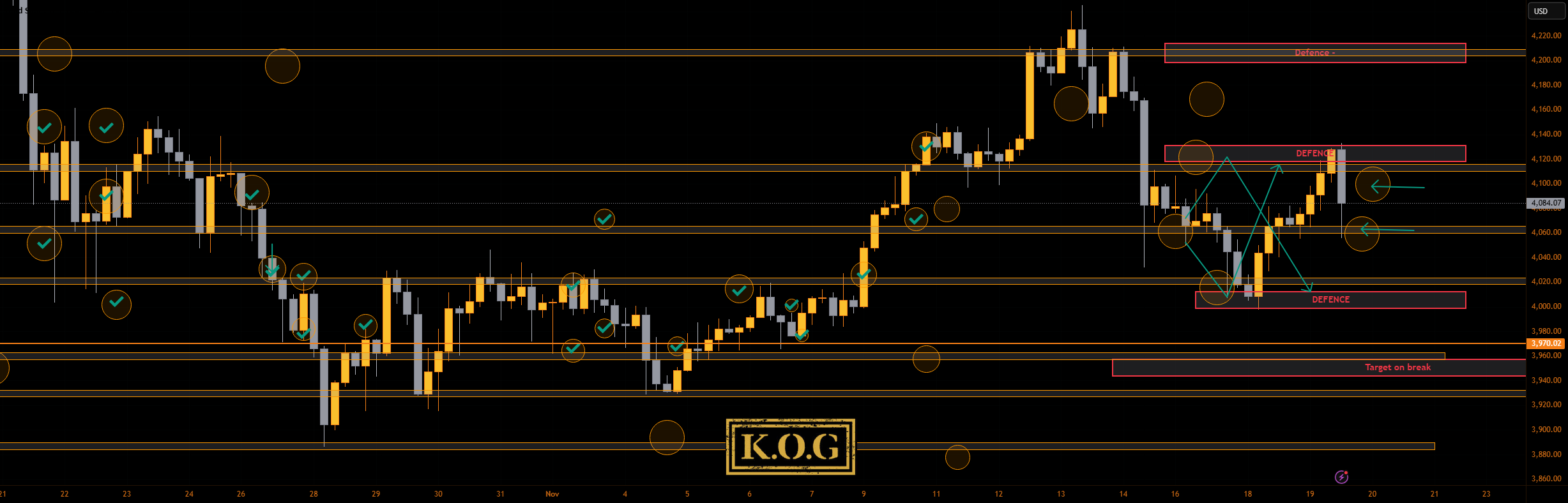 گزارش KOG - به‌روزرسانی