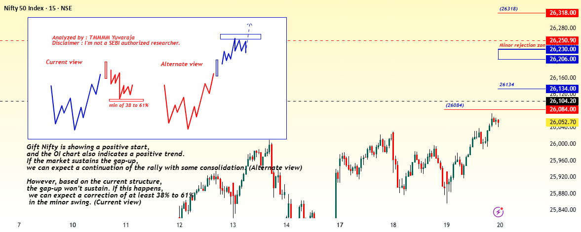 مسیر و سطوح #Nifty برای 20 نوامبر
