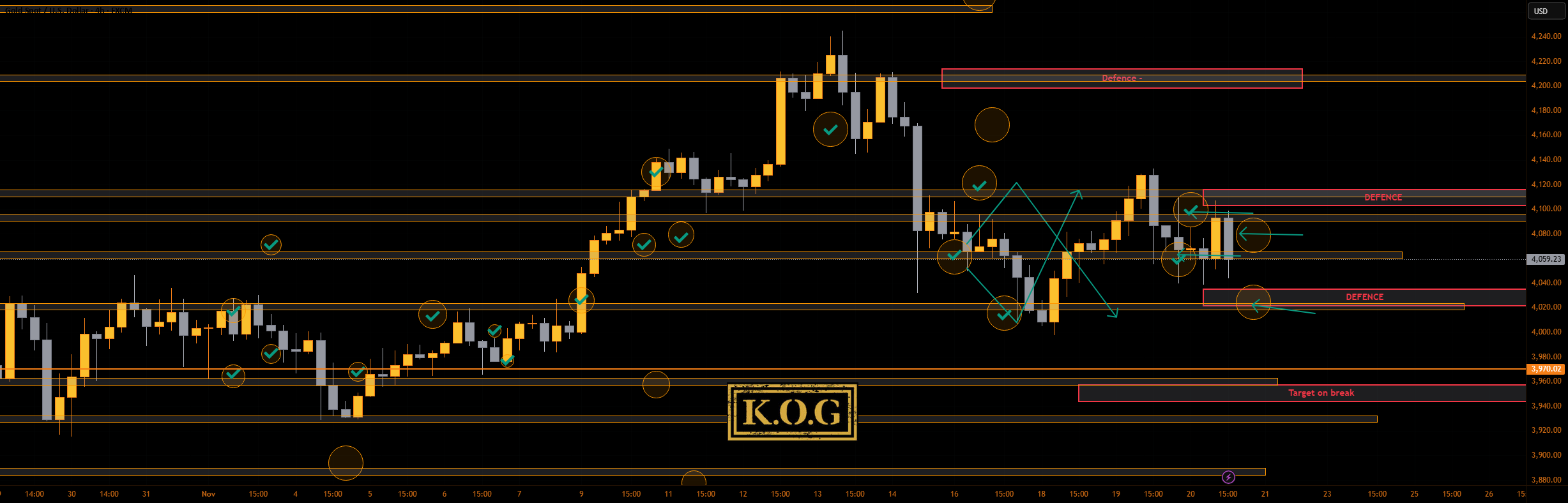 گزارش KOG - به‌روزرسانی