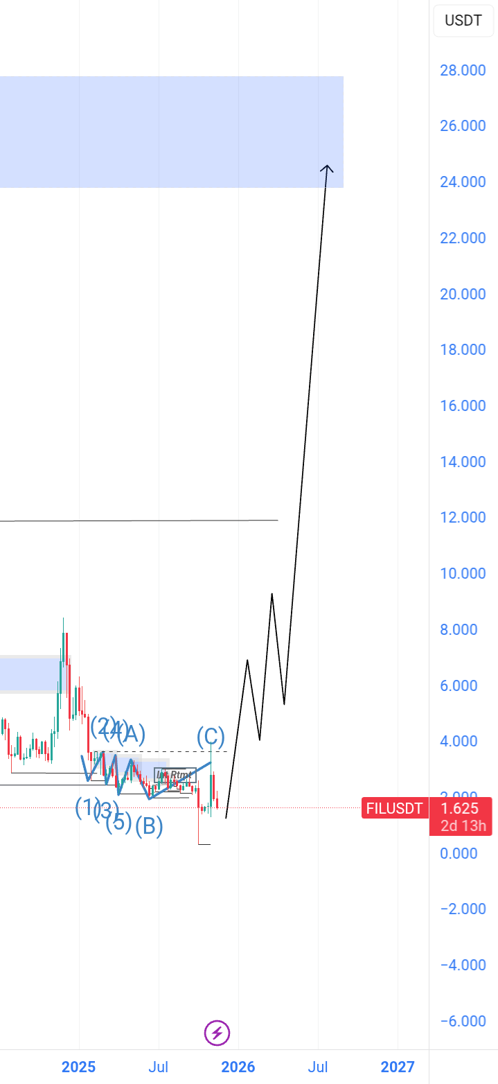 FIL آماده تبادل با آسمان است. پله‌ها به طور کامل تنظیم شده‌اند.