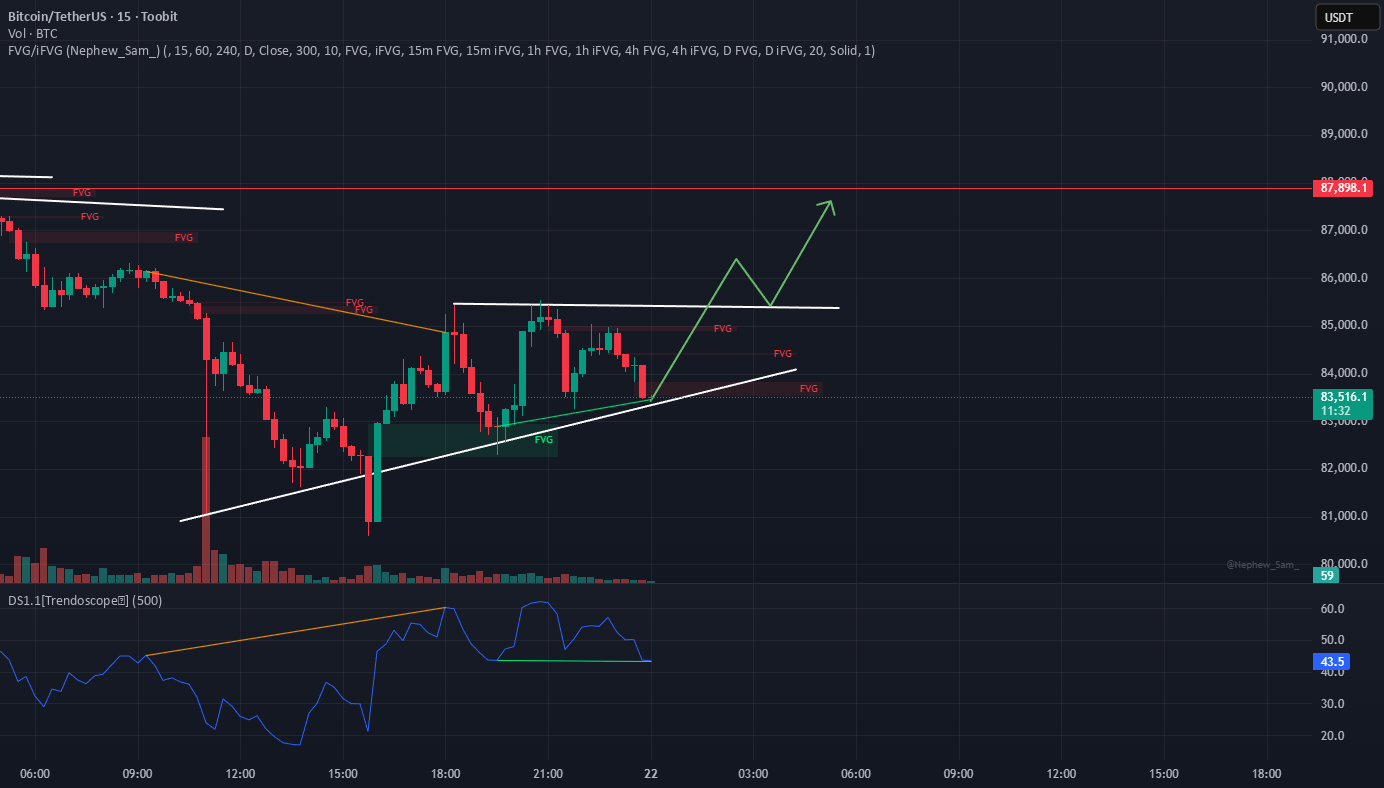 ایده مثبت بیت‌کوین (BTC)