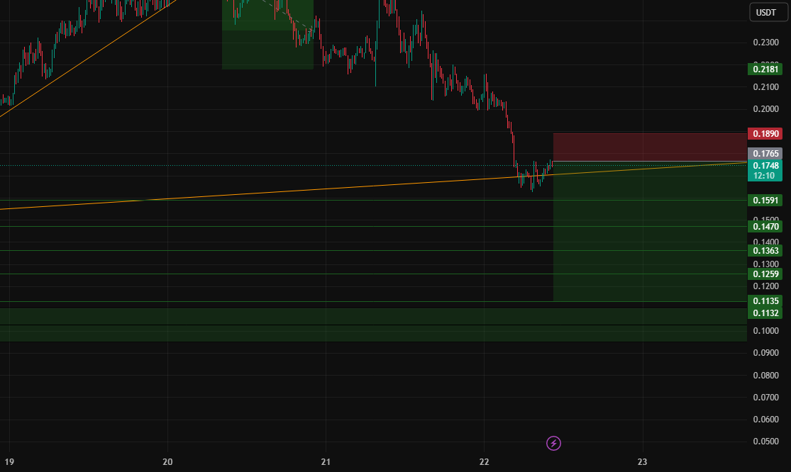 سیگنال کوتاه STRK به USDT