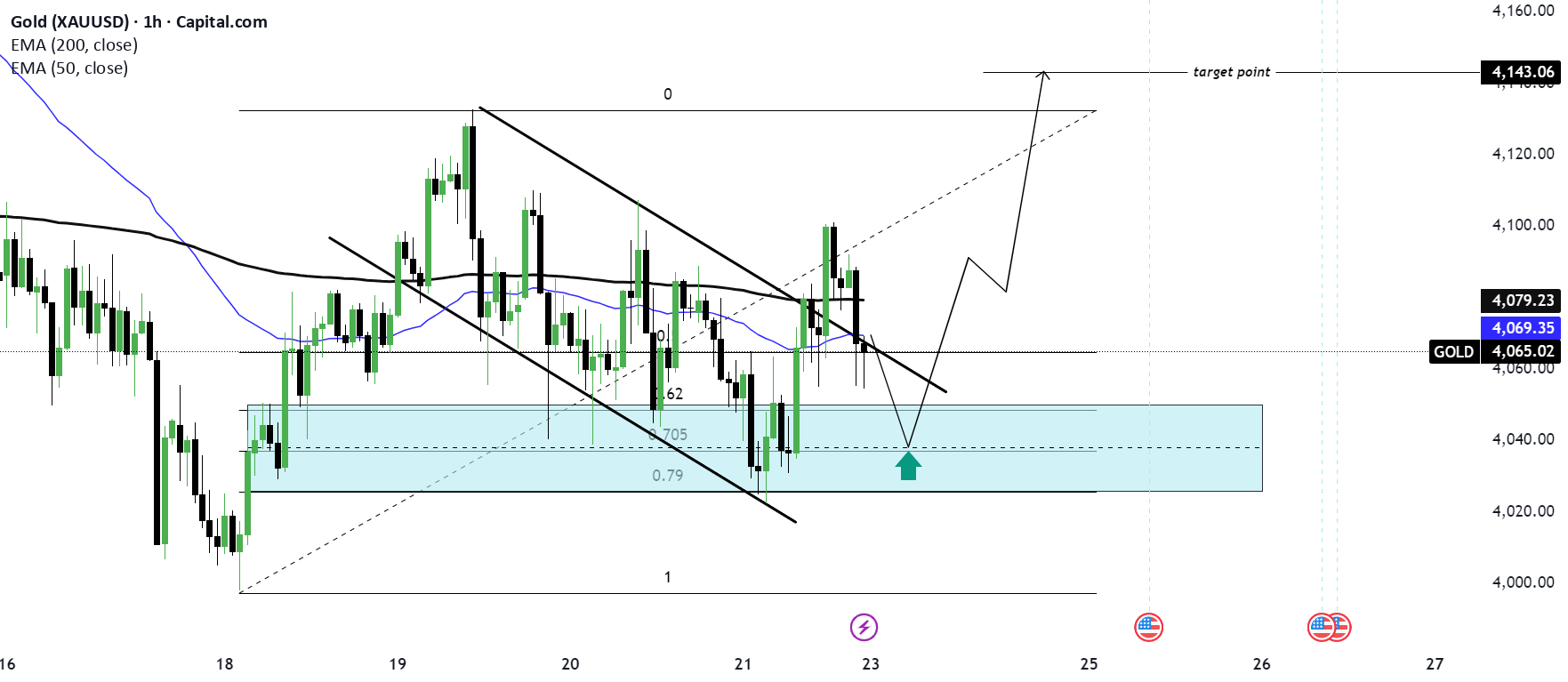 تجزیه و تحلیل روند صعودی (XAU/USD) خواندن عنوان