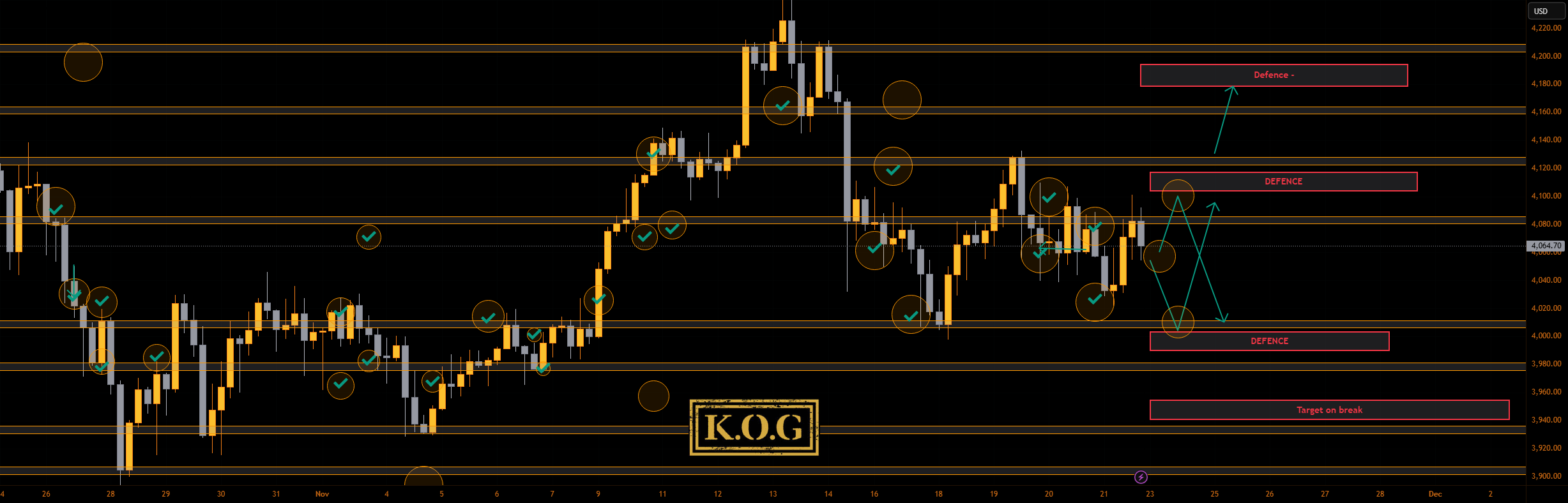 گزارش KOG