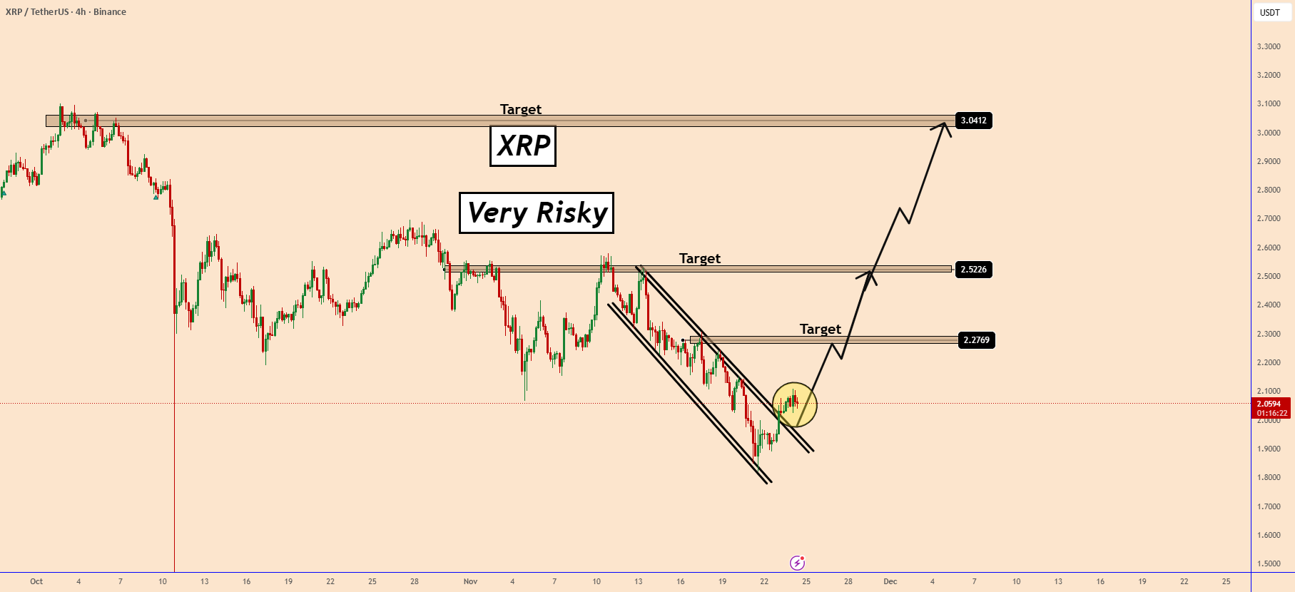 XRP شکست خورد: آیا امواج خرید قوی آغاز شده است؟