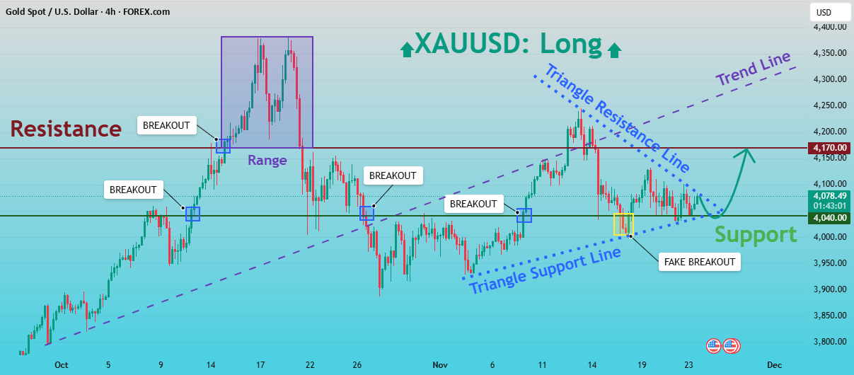 XAUUSD: خریداران هدف گذاری برای یک بازگشت به سمت مقاومت ۴,۱۷۰ دلار