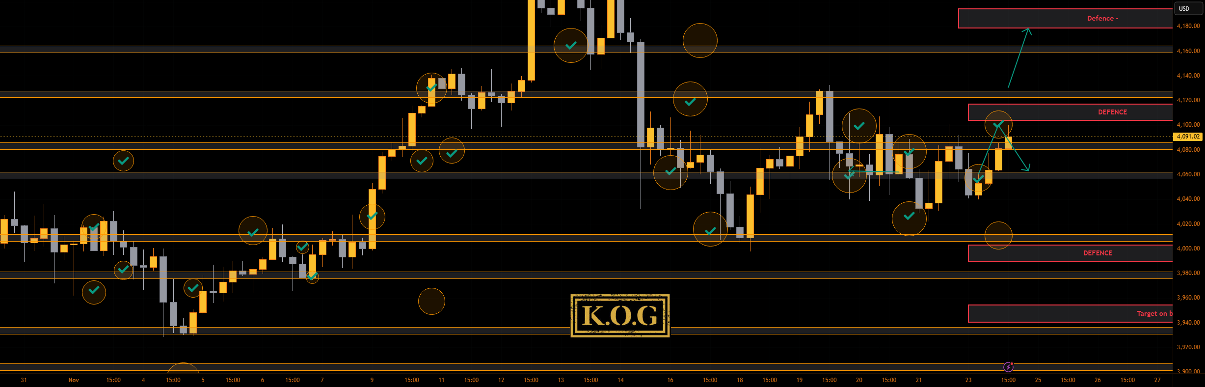 گزارش KOG - به‌روزرسانی