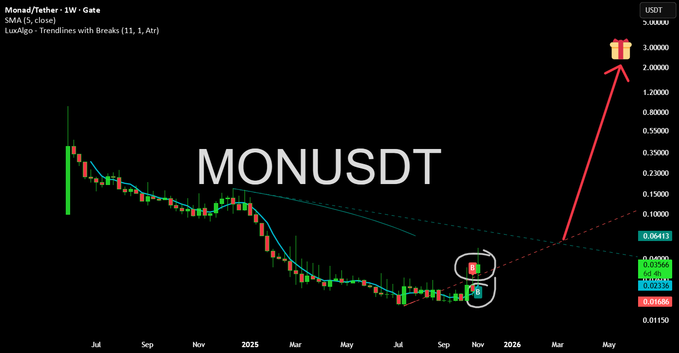 MONDAD 0.035 همانند Near Avax Qnt با استایل است.