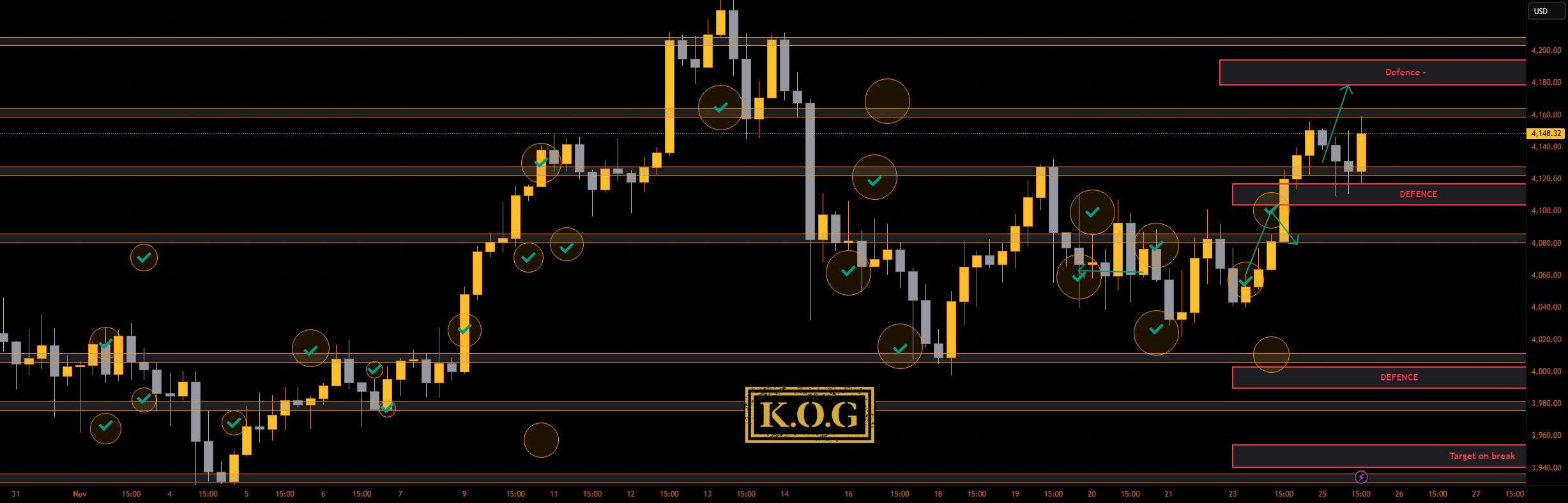 گزارش KOG - بروزرسانی