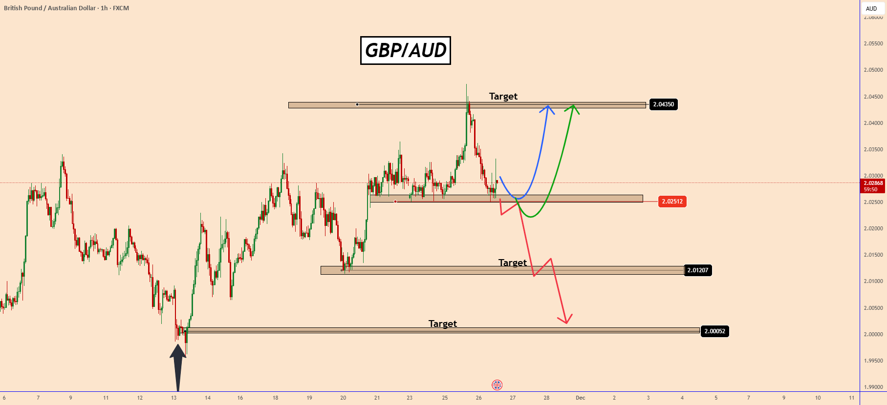ممکن است سخنرانی ریوز تعیین کننده حرکت بزرگ بعدی باشد برای GBP/AUD