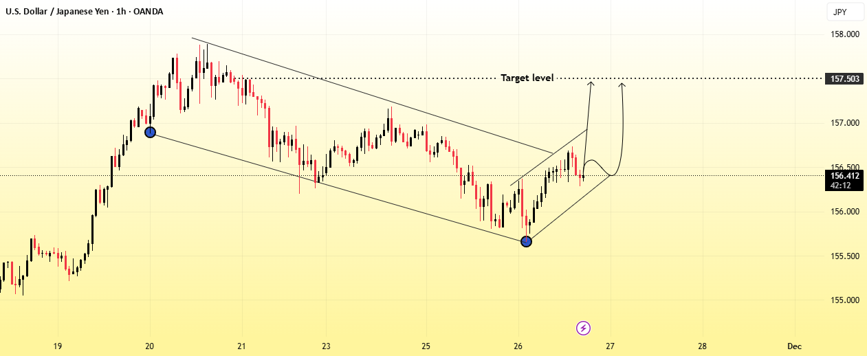 تحلیل بعدی حرکت USDJPY