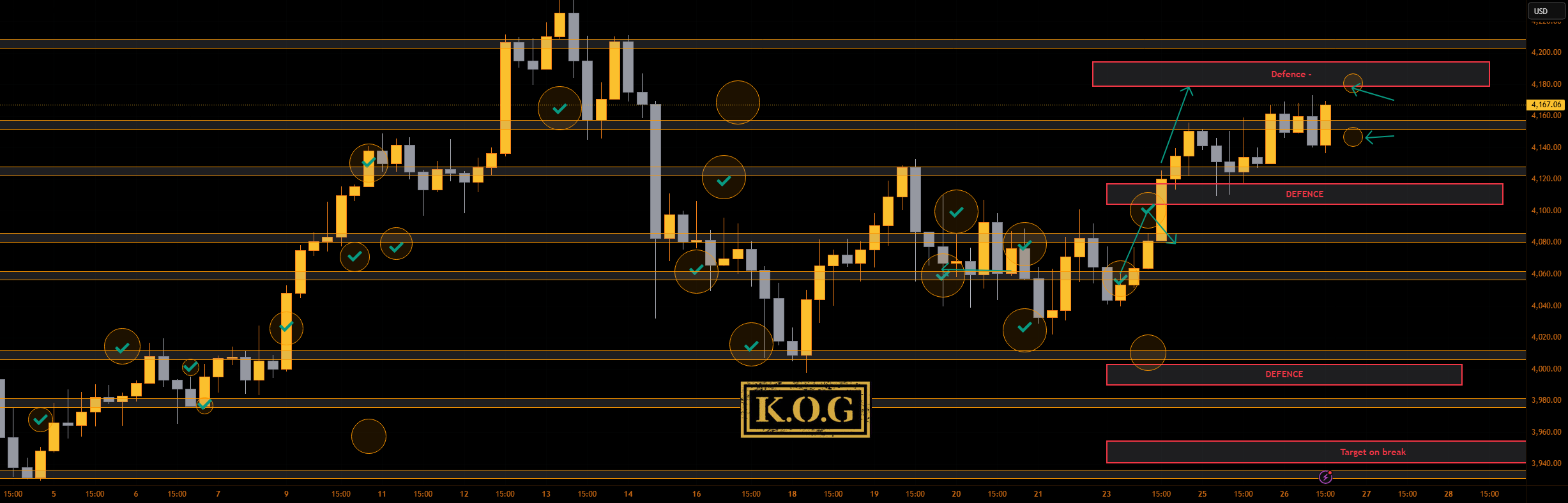 گزارش KOG - به‌روزرسانی