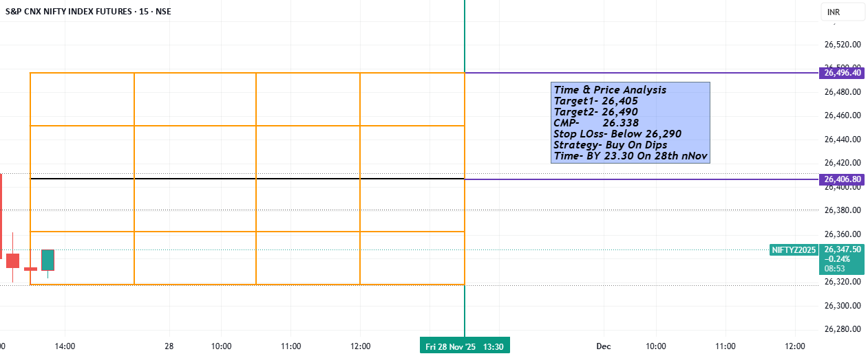 شمارش معکوس شروع شده است - Nifty در حال تنظیم یک انفجار زمان دقیق است!