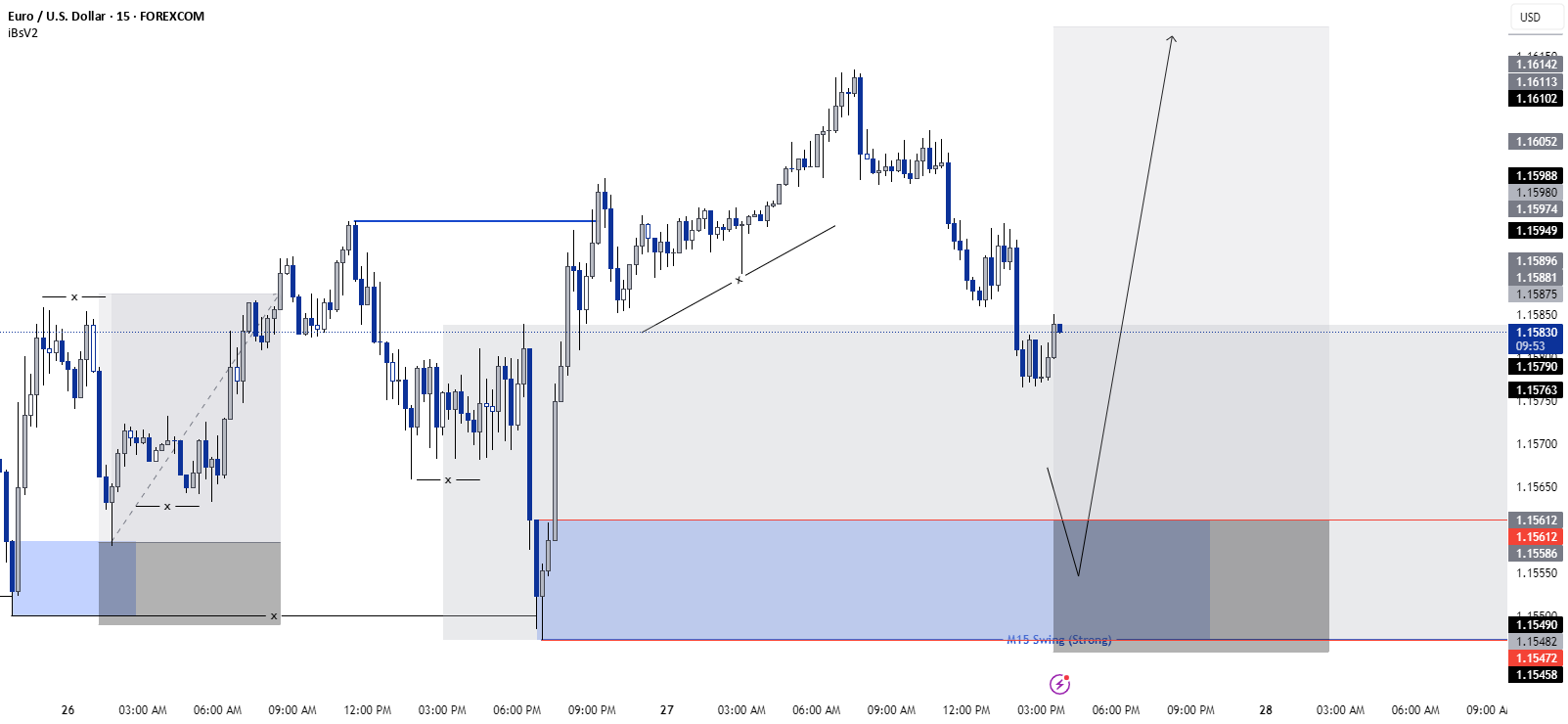 ایده خرید EURUSD 📈🤑