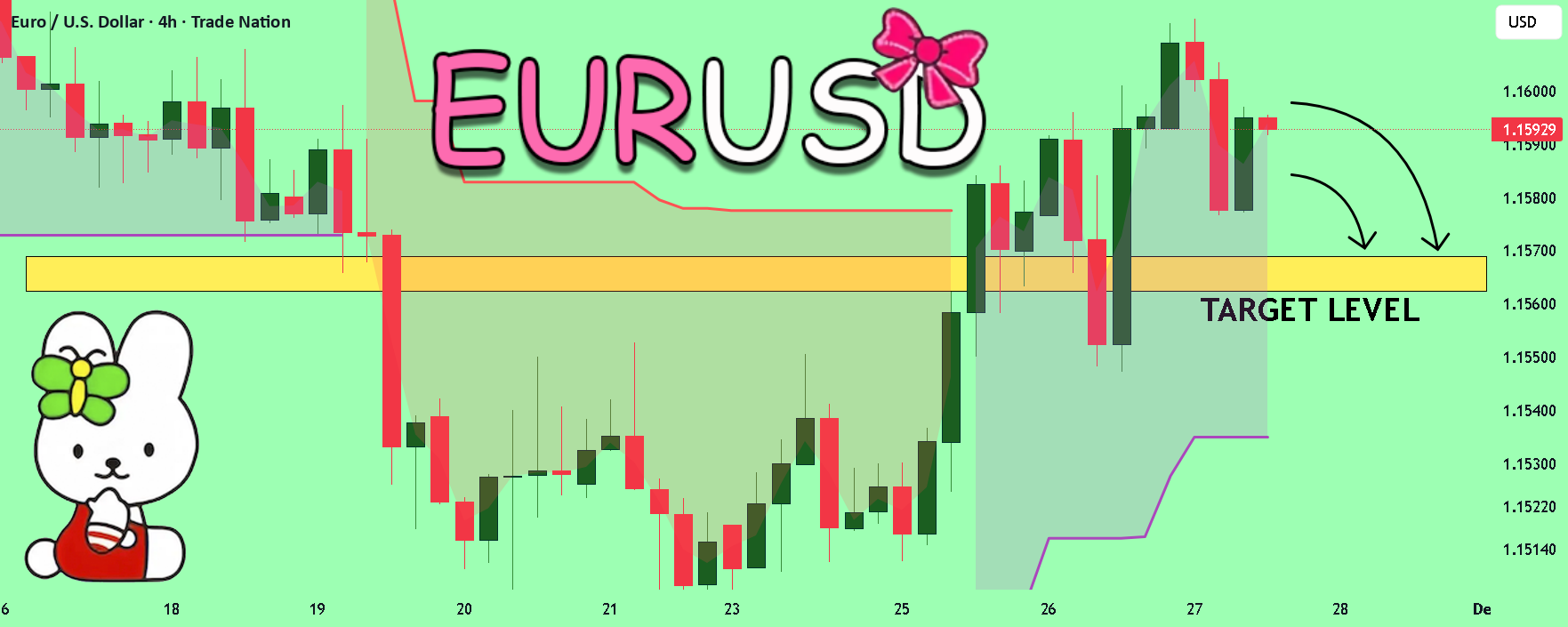 نظر من در مورد EURUSD! فروش!
