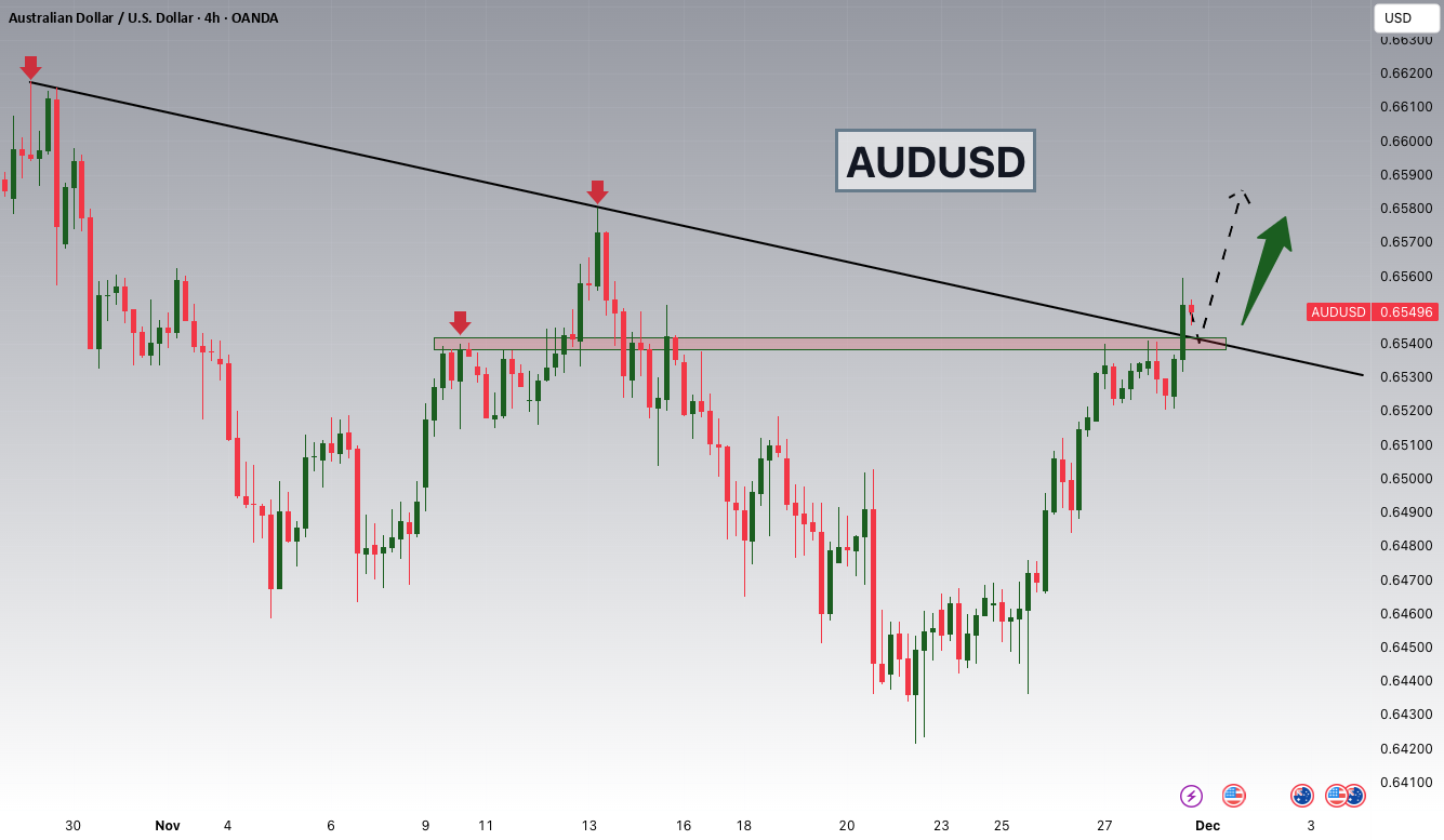 شکست و بازگشت پتانسیلی AUDUSD