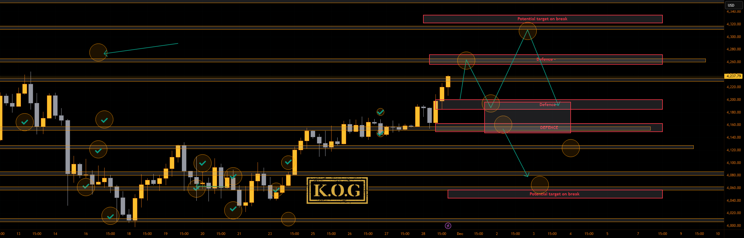 گزارش KOG