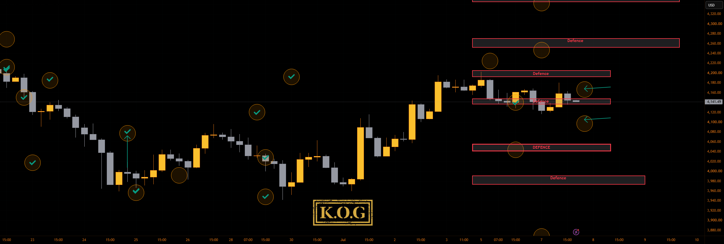 گزارش KOG - بروزرسانی — تصویر 1