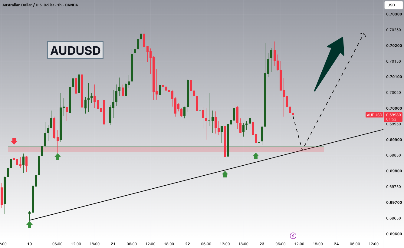 AUDUSD در حال نزدیک شدن به یک support قوی است! — تصویر 1