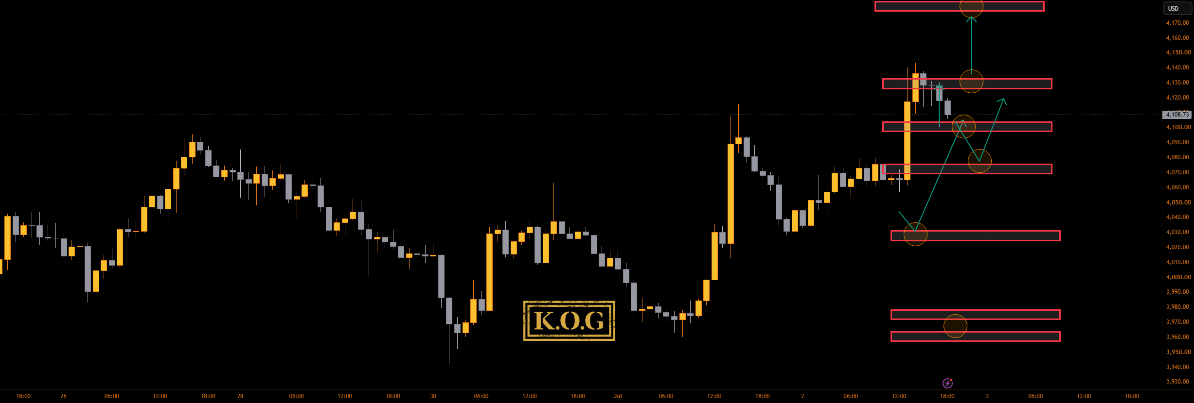 گزارش KOG - بروزرسانی NFP
