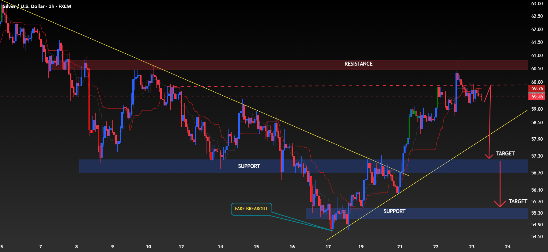نقره (XAGUSD) نمودار ۱ ساعته... — تصویر 1