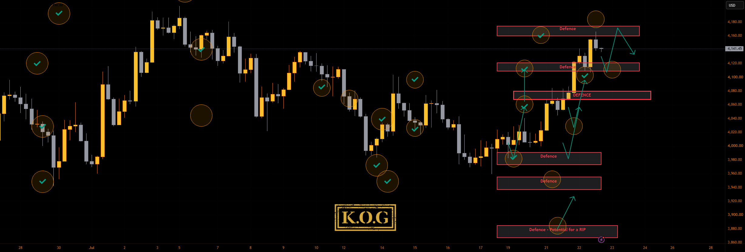 گزارش KOG - بروزرسانی — تصویر 1